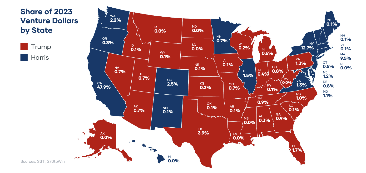 Share of 2023 Venture Dollars by State